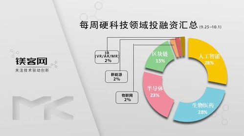 科技巨頭押注無人駕駛 字節(jié)跳動投資企鎂客網(wǎng)，教育科技與硬科技融合加速