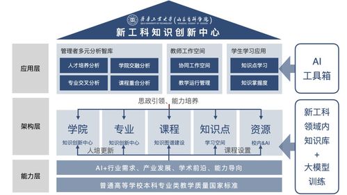 全國高校首個新工科教育大模型發(fā)布 技術(shù)開發(fā)賦能未來工程教育