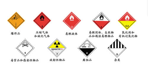 危險化學品混合儲存的風險分析及混合接觸危險化學品表示例——以氟制冷劑批發(fā)為例