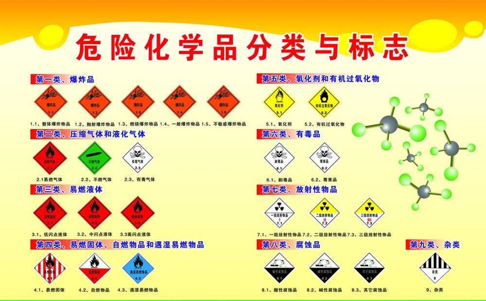 警惕身邊的“移動風險” 氟制冷劑批發(fā)運輸?shù)陌踩? />
</a>
<span><a href=