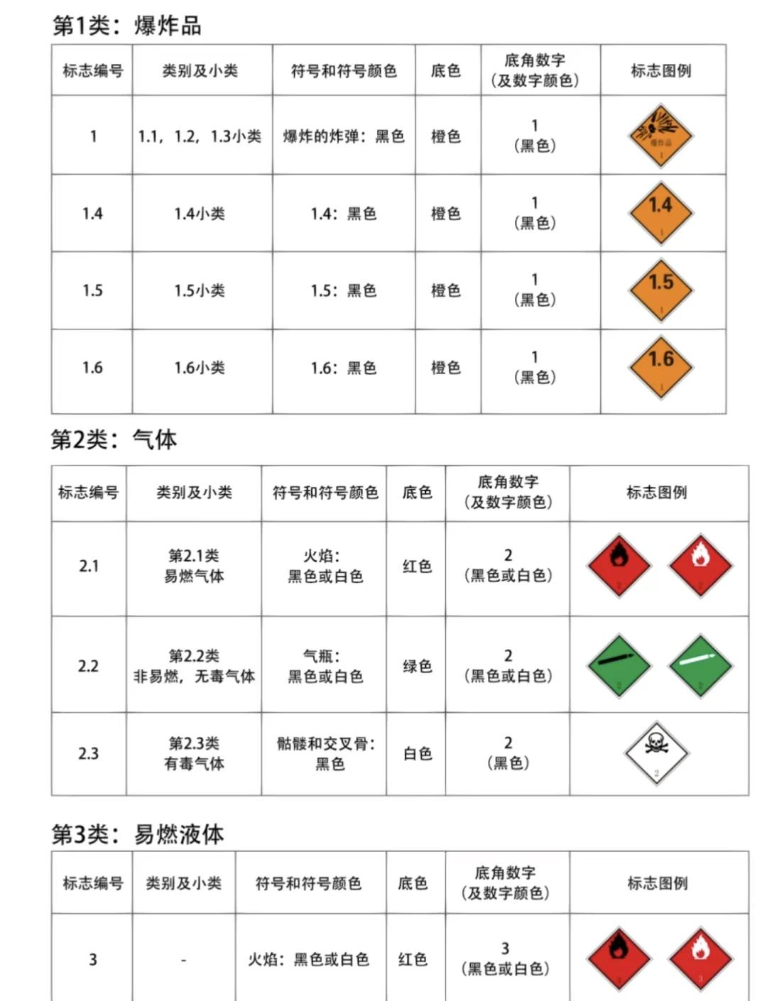 壓縮氣體與液化氣體 安全知識(shí)大揭秘