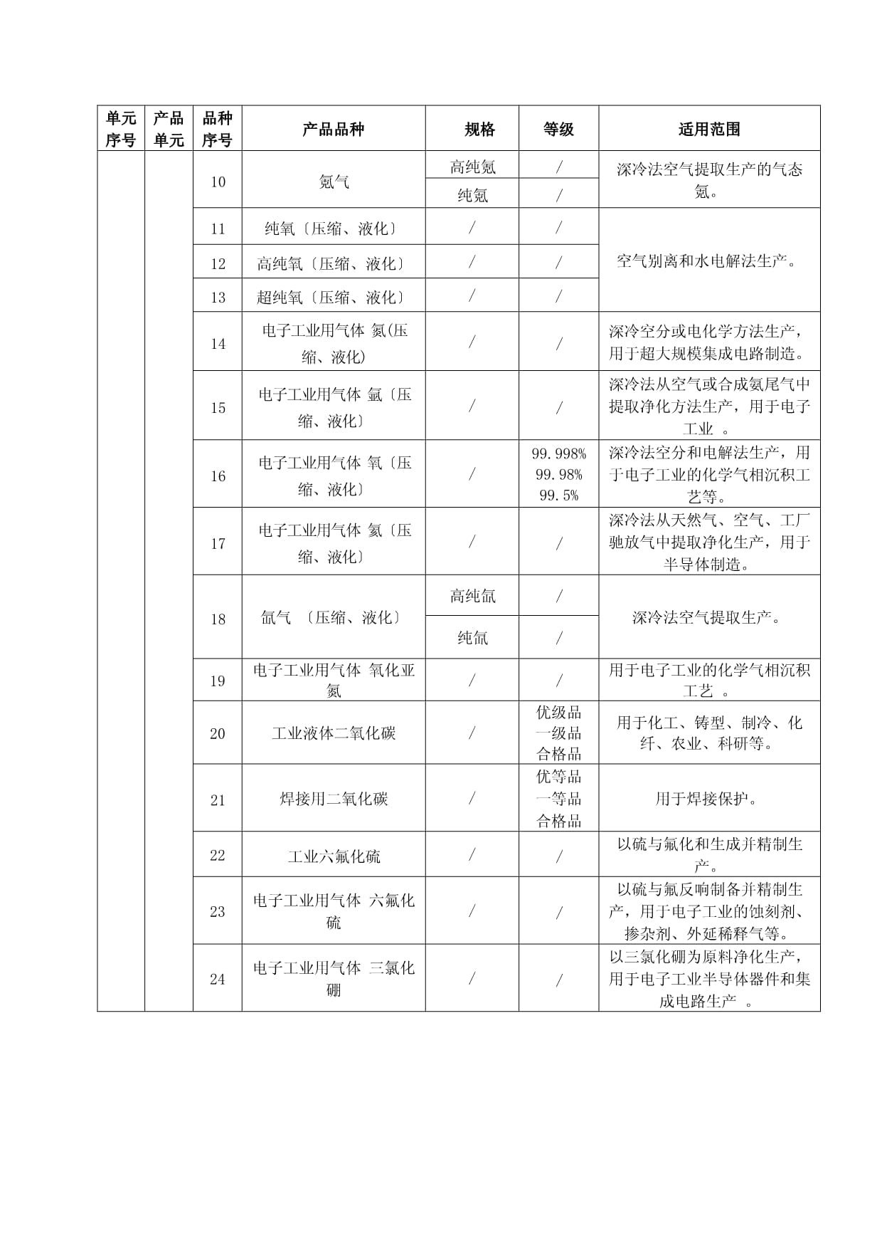 危險(xiǎn)化學(xué)品生產(chǎn)許可證實(shí)施細(xì)則 壓縮氣體與液化氣體產(chǎn)品合規(guī)管理要點(diǎn)解析